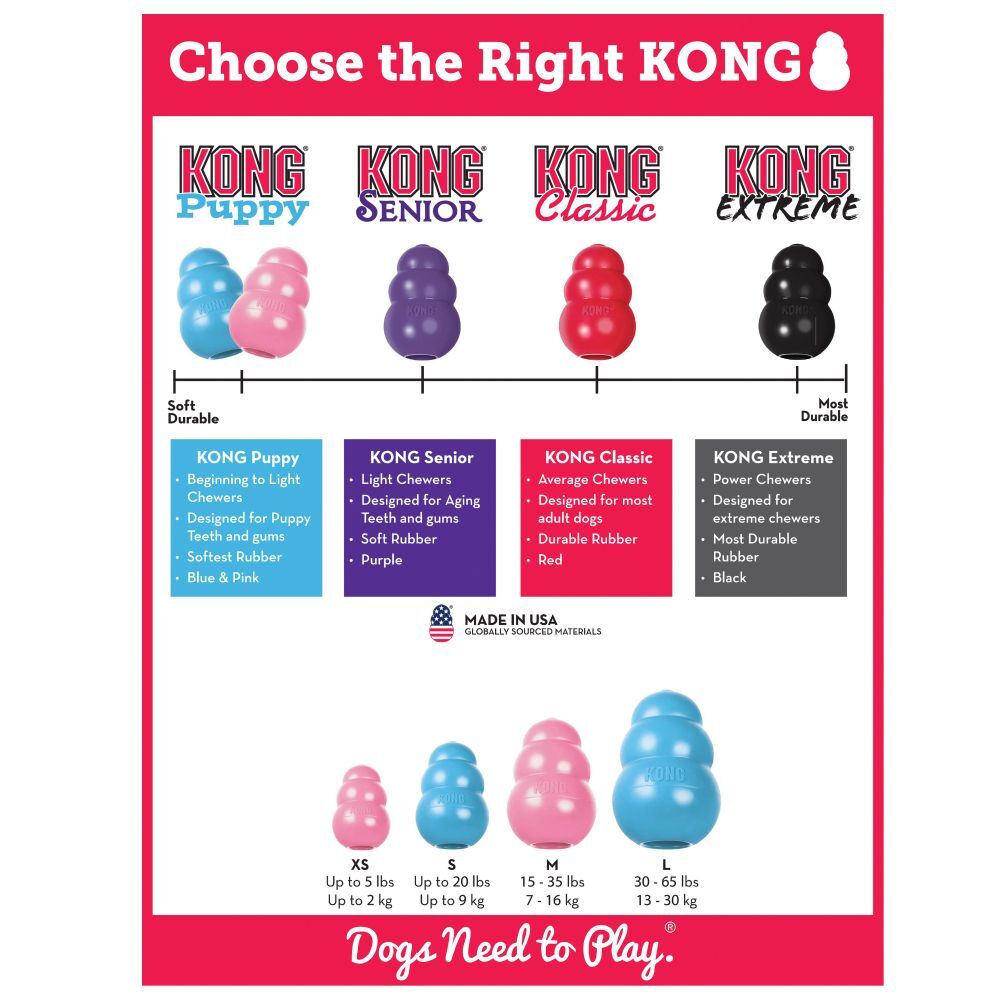 KONG Puppy Size Chart
